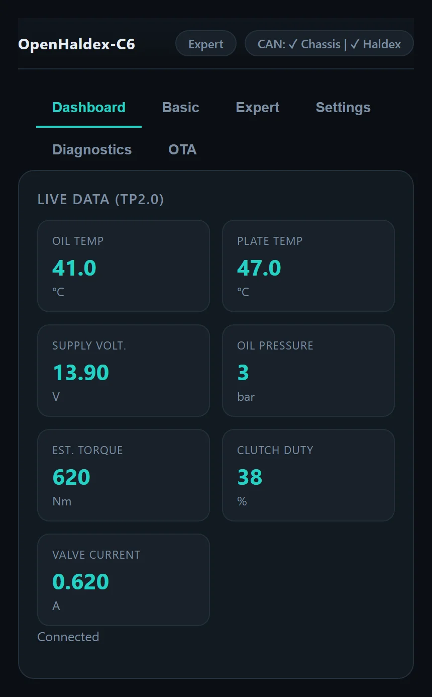 Gen2 and Gen4 TP2.0 live data from the Haldex module